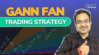 How Does Gann's Theory Work? | How To Use Gann Fan Strategy With Bollinger Bands And Regression Line