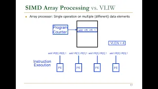 Design of Digital Circuits - Lecture 20: SIMD Processors (ETH Zürich, Spring 2019)