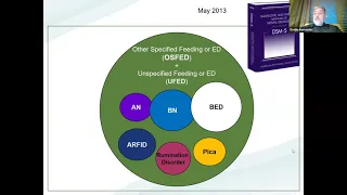 Pediatric Grand Rounds: “Emerging Eating Pathologies: What and Why”