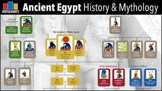 Ancient Egypt Timeline & Mythology Family Tree