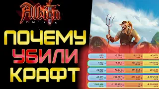 Albion online  Все про Крафт и Черный рынок заработок серебра в альбион