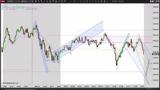 Large Sell Off with Late Rally - Episode 052224