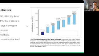 Dr. Chao - "Pediatric Acute Liver Failure"