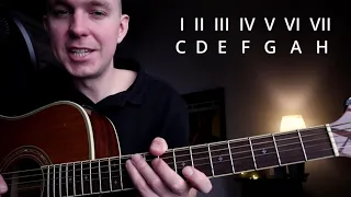 Progresje harmoniczne na gitarze | Czym są i po co?