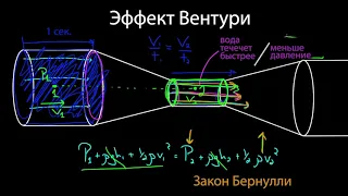 Эффект Вентури и трубка Пито (видео 16) | Жидкости  | Физика