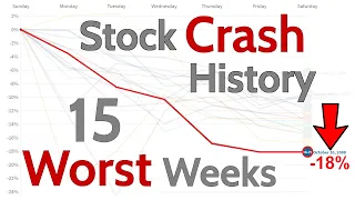 Stock Market Crash History: 15 Worst Weeks for the Dow