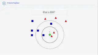 KNN Classifier – Introduction