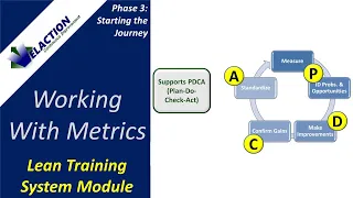 Working with Metrics - Video #6 of 36. Lean Training System Module (Phase 3)