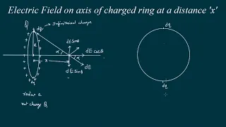 Electric field on the axis of uniformly charged Ring @kamaldheeriya