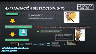 Procedimientos con negociación en la Ley de Contratos del Sector Público -2ª parte- (T 5, Bloque IV)