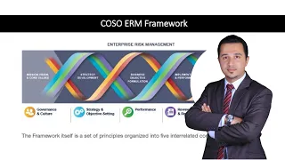 COSO ERM - Risk Management Framework (Simple Explanation)