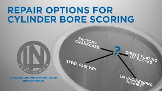 Cylinder Bore Scoring Repair Options for Porsche Boxster, Cayman, and 911 Engines