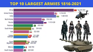 TOP 10 Largest Army in the World (1816-2021)