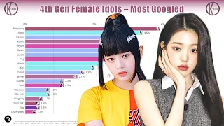 Most Popular 4th Gen Female KPOP Idol Evolution (2018-2023)