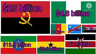 Top 10 African Countries With The Most Debt Owed To China