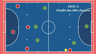 FUTSAL SYSTEM (Chiến thuật) 3-1 P.1