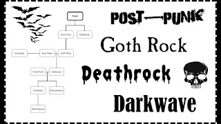 What is Goth Music? - A Brief Overview of Goth Subgenres
