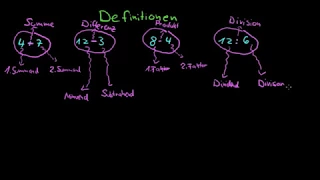 Definitionen: Summe, Differenz, Multiplikation, Differenz