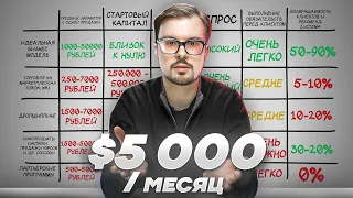 Лучший интернет-бизнес для старта в 2024. (Для новичков)