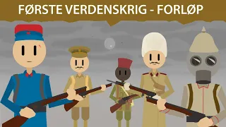 Første verdenskrig – Forløp