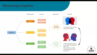 Deakin Alumni Webinar: The Neuroscience of Empathy