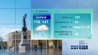 Погода на 2 травня 2021