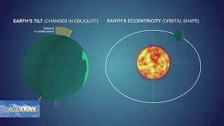 Climate Myth Debunked: Climate change is natural; what we are seeing is nothing new