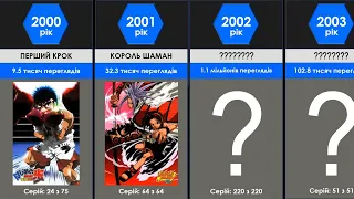 Найпопулярніше аніме в кожному році з 2000-2023 в Україні. ТОП аніме по рокам з 2000-2023 в Україні