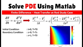 Solve PDE Using Matlab. Finite Difference – Heat Transfer at Rod Study Case.