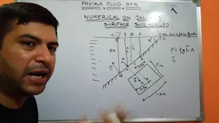 Problem on Inclined surface submerged in liquid with moment