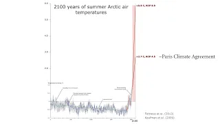 abrupt Arctic warming preventing the next ice age