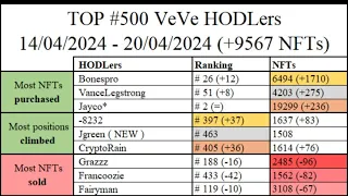 Veve sells out another drop! Whales spending tens of thousands! OMI talk! AMA!