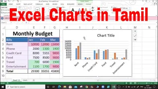 Excel Charts Explained | MS excel Tamil Vathiyar | Part 20