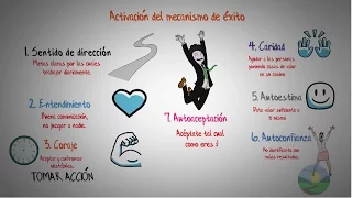 El secreto para mejorar y transformar tu vida- Psicocibernetica-Maxwell Maltz- Resumen animado