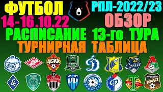 Футбол: Российская Премьер лига-2022/2023. Расписание 13-го тура 14 - 16.10.22. Турнирная таблица