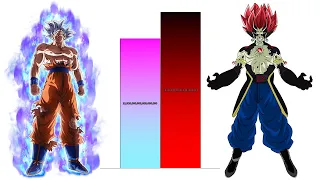 Goku VS Demigra POWER LEVELS Over The Years All Forms (DB/DBZ/DBGT/SDBH)