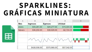 Sparklines: insertar gráficas dentro de celdas en Google Sheets (Hojas de Cálculo de Google)