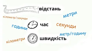 Швидкість, час і відстань. V, t, S. Ознайомлення. 4 клас.