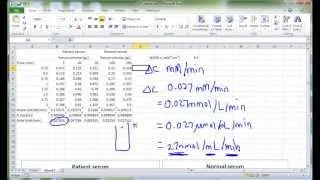 MBLG1 LDH analysis in Excel