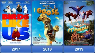 Animated Bird Movies