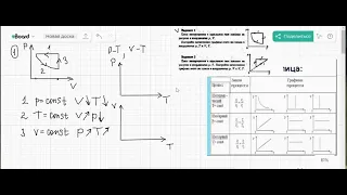 Решение графических задач на тему Газовые законы