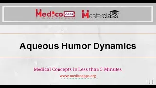 NEET PG-Topic-Aqueous humor dynamics-Ophthalmology