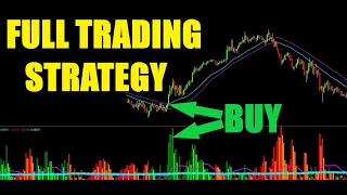 Super Simple Forex Day Trading Strategy - 2 Indicators - 15 Minute Chart