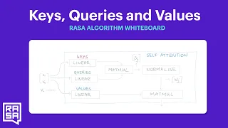 Rasa Algorithm Whiteboard - Transformers & Attention 2: Keys, Values, Queries