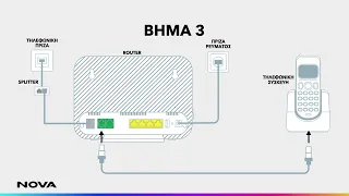 Πώς να συνδέσεις το router σου Huawei DN8245V-70