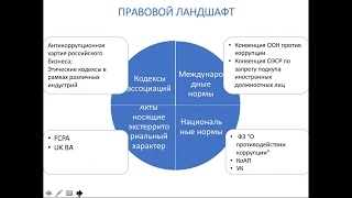 Комплаенс в России: требования законодательства