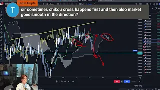 Live Ichimoku analysis on USD and other Forex pairs. Gold, BTCUSD, etc / 17 Apr 2024