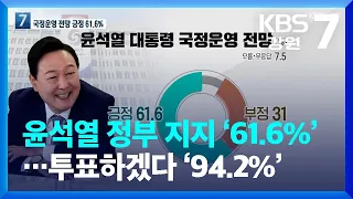 [강원 여론조사] 윤석열 정부 지지 ‘61.6%’…투표하겠다 ‘94.2%’ / KBS  2022.05.16.