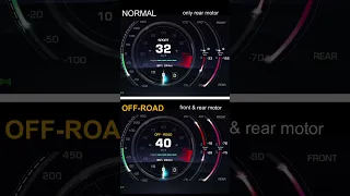 OFF-ROAD assist (aka SNOW MODE) for Model 3 in action