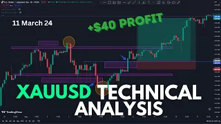 How i made profit in sideways gold today | xauusd technical analysis | gold trading strategy